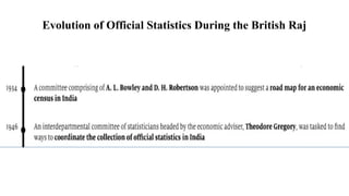 Evolution of Official Statistics During the British Raj
 