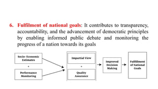 6. Fulfilment of national goals: It contributes to transparency,
accountability, and the advancement of democratic principles
by enabling informed public debate and monitoring the
progress of a nation towards its goals
 