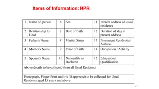 1 Name of person 6 Sex 11 Present address of usual
residence
2 Relationship to
Head
7 Date of Birth 12 Duration of stay at
present address
3 Father’s Name 8 Marital Status 13 Permanent Residential
Address
4 Mother’s Name 9 Place of Birth 14 Occupation / Activity
5 Spouse’s Name 10 Nationality as
Declared
15 Educational
Qualification
Above details to be collected from all Usual Residents
Photograph, Finger Print and Iris (if approved) to be collected for Usual
Residents aged 15 years and above
Items of Information: NPR
47
 