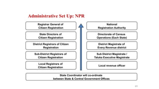 Registrar General of
Citizen Registration
State Directors of
Citizen Registration
District Registrars of Citizen
Registration
Sub-District Registrars of
Citizen Registration
Local Registrars of
Citizen Registration
National
Registration Authority
Directorate of Census
Operations (Each State)
District Magistrate of
Every Revenue district
Sub District Magistrate /
Taluka Executive Magistrate
Local revenue officer
State Coordinator will co-ordinate
between State & Central Government Offices
Administrative Set Up: NPR
49
 