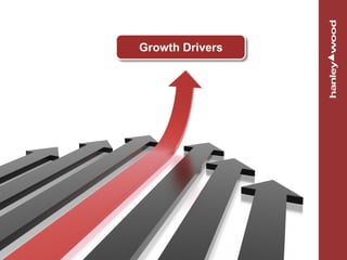 Growth Drivers Growth Drivers 