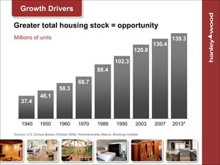 Greater total housing stock = opportunity <ul><ul><li>Sources: U.S. Census Bureau (October 2008), Homeownership Alliance, ...