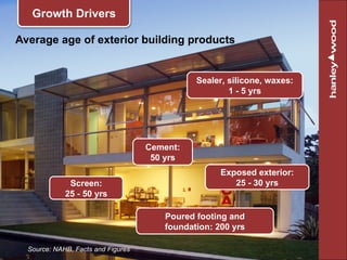 Average age of exterior building products Sealer, silicone, waxes: 1 - 5 yrs Screen: 25 - 50 yrs Cement: 50 yrs Exposed ex...