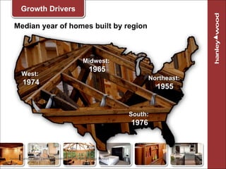 Median year of homes built by region Northeast:  1955 <ul><ul><li>Source: Harvard Joint Center Tabulations of American Hou...