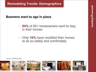 Boomers want to age in place <ul><li>84%  of 50+ homeowners want to stay  in their homes </li></ul><ul><li>Only  16%  have...