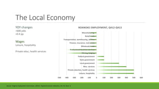 The Local Economy
-500 -400 -300 -200 -100 0 100 200 300 400 500 600
Leisure, hospitality
Private eduction, health services
Misc. services
Local government
State government
Federal government
Mining, lodging
Professional business services
Wholesale trade
Finance, insurance, real estate
Transportation, warehousing, utilities
Retail trade
Manufacturing
ROANOKE EMPLOYMENT, Q412-Q413YOY changes
+600 jobs
+0.4 pp
Wages
Leisure, hospitality
Private educ, health services
Source: Virginia Employment Commission. (2014). Virginia Economic Indicators, Vol. 45, Num. 4.
 