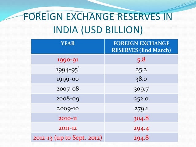 Economic Survey 2012 13 Upsc Slide - 