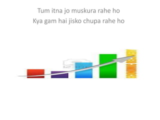 Tum itna jo muskura rahe ho
Kya gam hai jisko chupa rahe ho
 