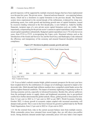 India Economic Survey Complete for the year of 2022 to 2023 | PDF