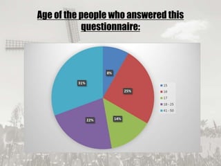 19/09/2017
Age of the people who answered this
questionnaire:
 