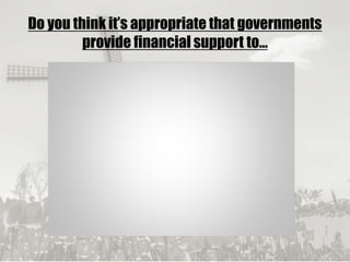 19/09/2017
Do you think it’s appropriate that governments
provide financial support to…
 