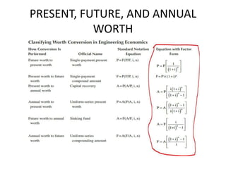 PRESENT, FUTURE, AND ANNUAL
WORTH
 