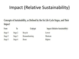 Impact (Relative Sustainability)
 