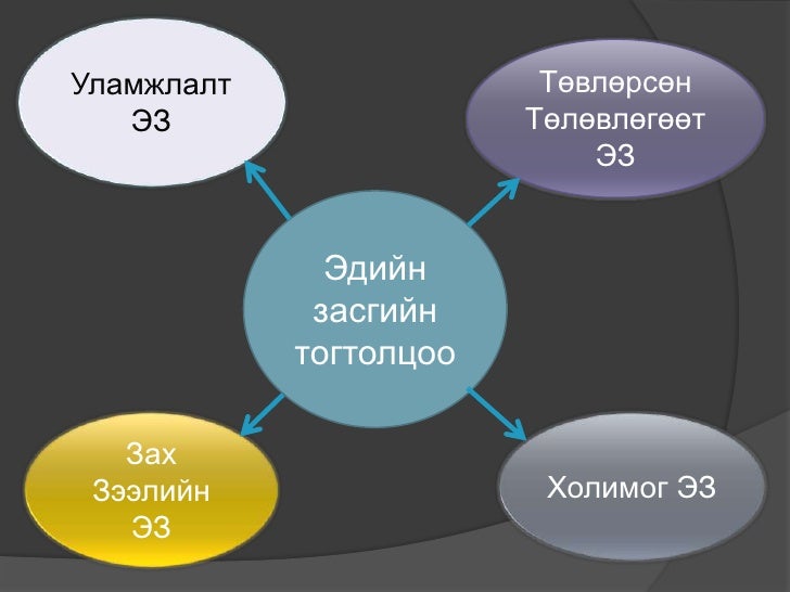 Economic system