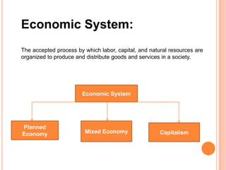 Economic System:
The accepted process by which labor, capital, and natural resources are
organized to produce and distribute goods and services in a society.




                       Economic System




Planned
Economy                 Mixed Economy                 Capitalism
 