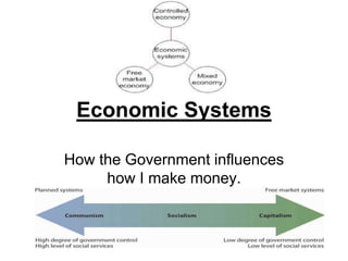 Economic Systems
How the Government influences
how I make money.
 