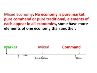 Mixed Economy: No economy is pure market,
pure command or pure traditional, elements of
each appear in all economies, some have more
elements of one economy than another.
Market Mixed Command
USA
Great Britain China
 