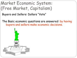 Market Economic System:
(Free Market, Capitalism)
Buyers and Sellers: Dollars “Vote”
The Basic economic questions are answered: by having
buyers and sellers make economic decisions.
 