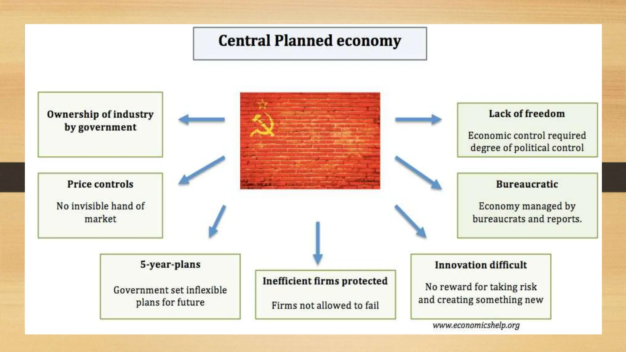 economic systems (market, planned/command and mixed) | PPTX