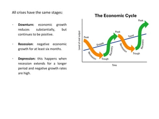 - Downturn: economic growth
reduces substantially, but
continues to be positive.
- Recession: negative economic
growth for at least six months.
- Depression: this happens when
recession extends for a longer
period and negative growth rates
are high.
All crises have the same stages:
 
