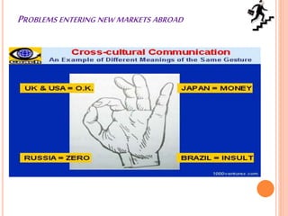 PROBLEMS ENTERING NEW MARKETS ABROAD
 