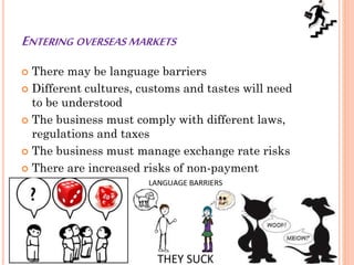 ENTERING OVERSEAS MARKETS
 There may be language barriers
 Different cultures, customs and tastes will need
to be understood
 The business must comply with different laws,
regulations and taxes
 The business must manage exchange rate risks
 There are increased risks of non-payment
 