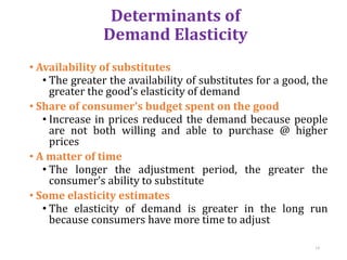 Economic theory of demand