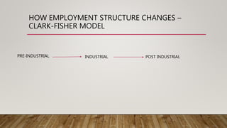 HOW EMPLOYMENT STRUCTURE CHANGES –
CLARK-FISHER MODEL
PRE-INDUSTRIAL INDUSTRIAL POST INDUSTRIAL
 