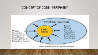 CONCEPT OF CORE- PERIPHERY
 