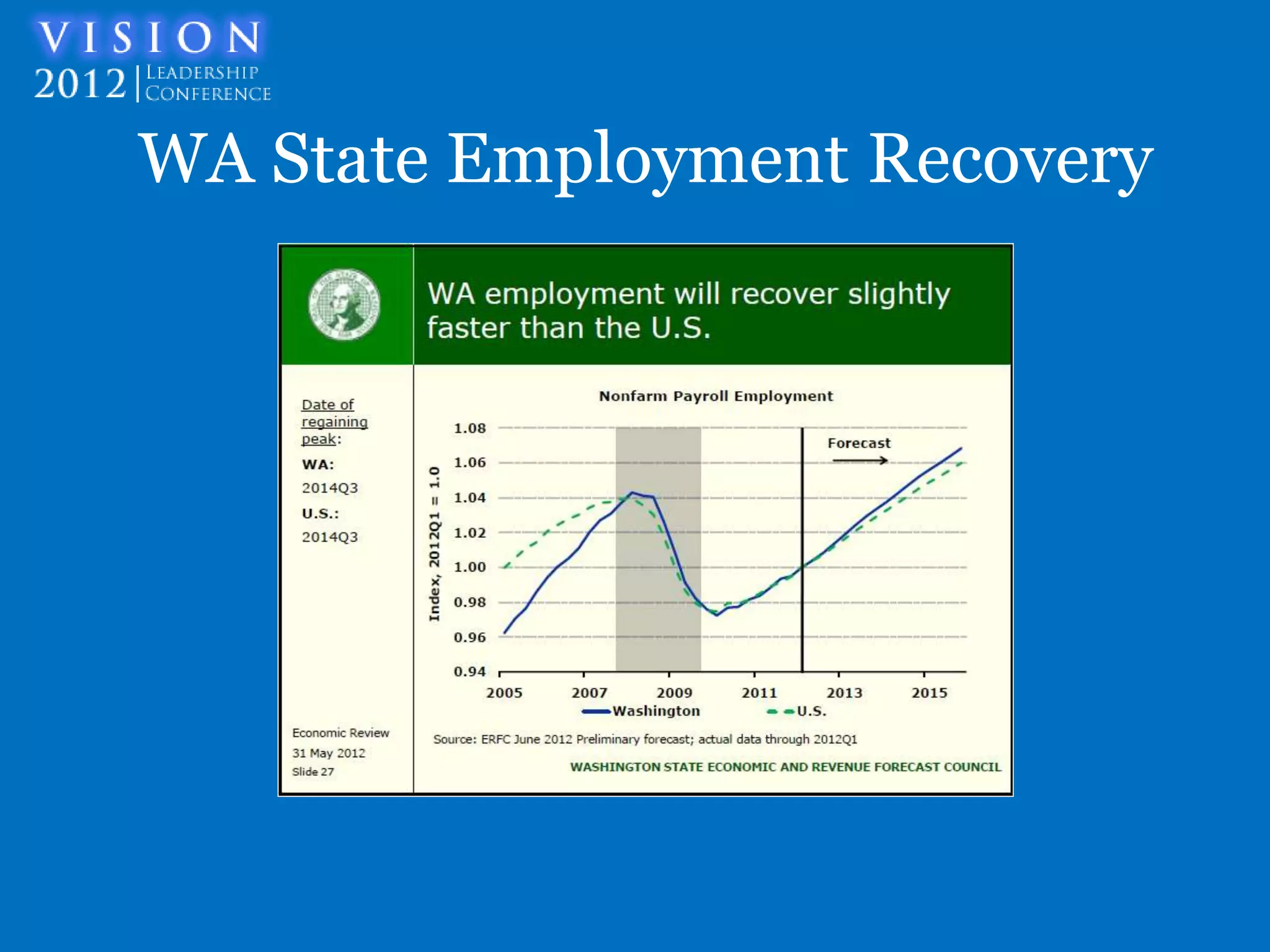 WA State Employment Recovery
 
