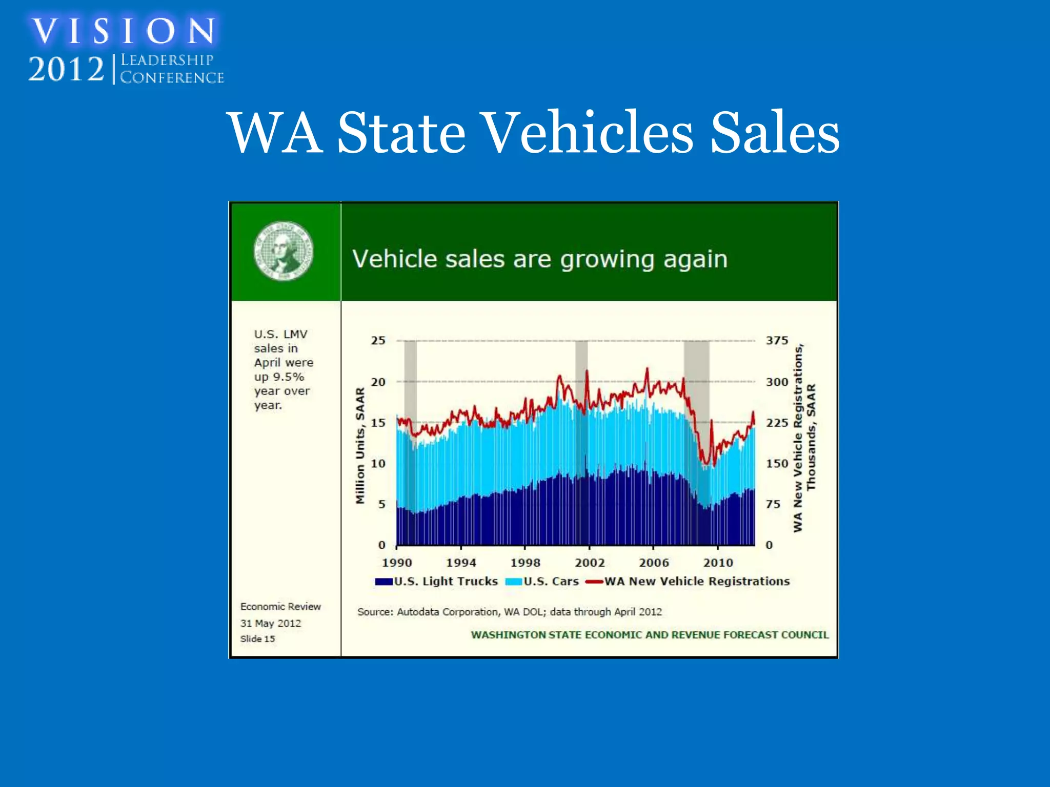 WA State Vehicles Sales
 