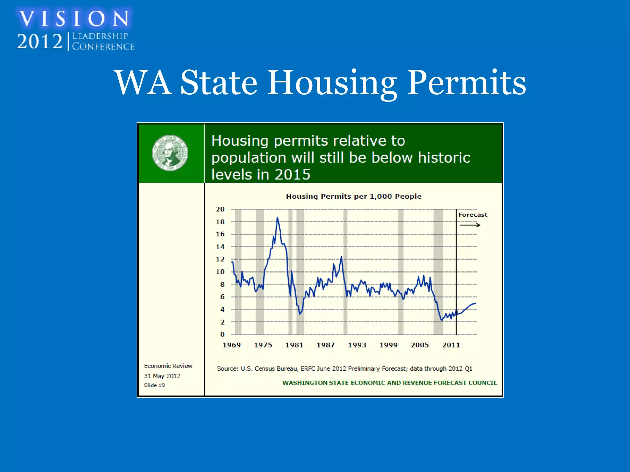 WA State Housing Permits
 