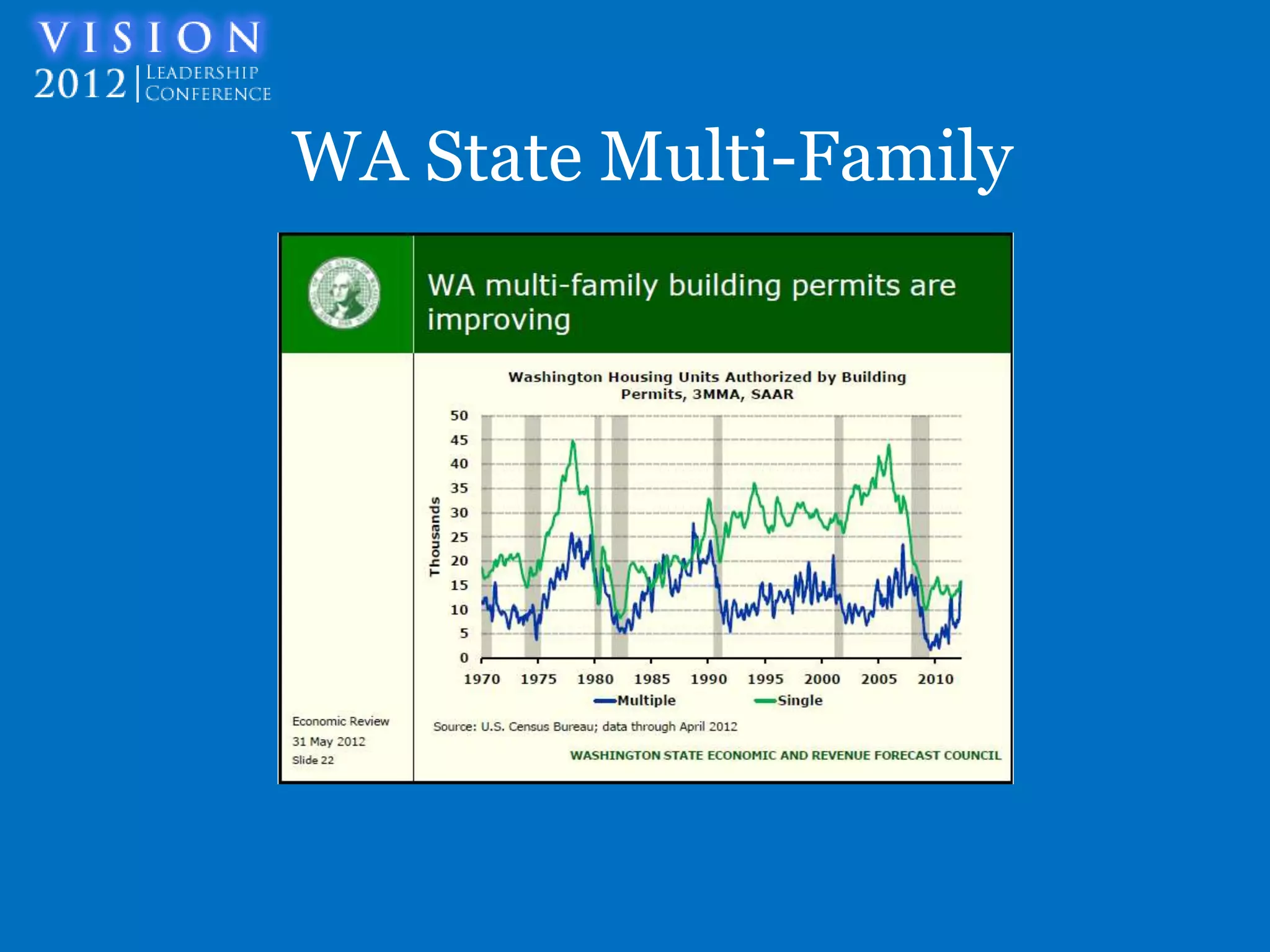 WA State Multi-Family
 