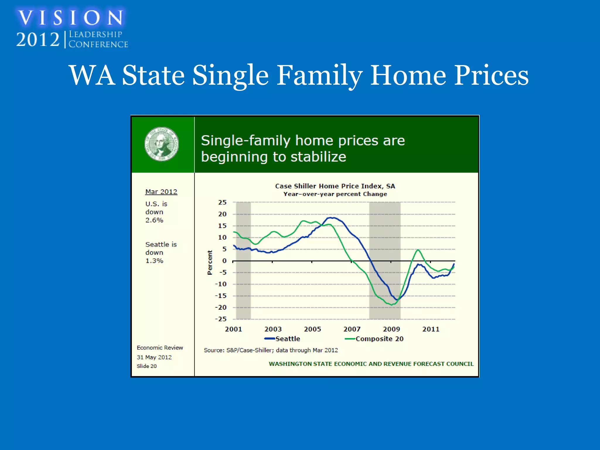 WA State Single Family Home Prices
 