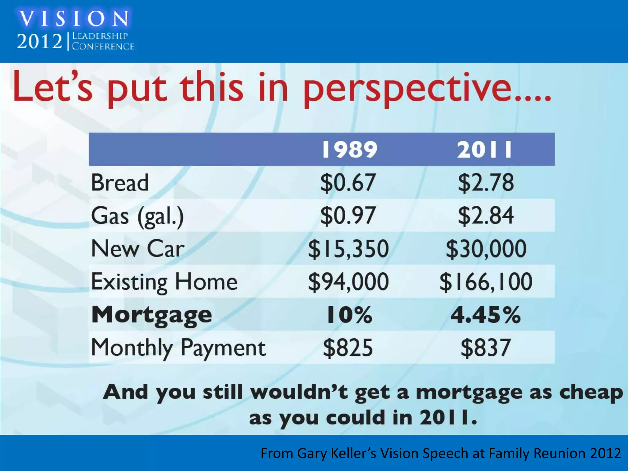 From Gary Keller’s Vision Speech at Family Reunion 2012
 