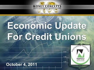 Economic Update
For Credit Unions

October 4, 2011     1
 