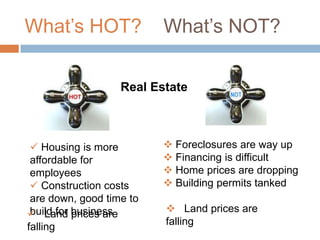  Branding and marketing: Build awareness of Mesa County as a great place for businessWhat’s HOT?	  What’s NOT?Labor 5.2% decline in available jobs and unemployment rate doubled   