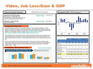 Video, Job Loss/Gain & GDP 4th Quarter GDP:  1.9%  (3nd Estimate) Source:  CNBC, CareerBuilder, Bureau of  Economic Analysis, Bureau of Labor Statistics (BLS) Video & Economic Summary Videos start with 15 sec commercial Tracking Job Growth  2011 Jobs Preview: And Survey Says      ( 6 min 31 sec) Matt Ferguson, CareerBuilder CEO  & James Paulsen, Wells Capital Management  (CNBC, Prior to the job numbers, July 7, 2011) Employment  Report Shocker   (9 min 49 Sec) CNBC Commentators   Click to Play “ Many Wall Street economists, and the Federal Reserve, have declared the slowdown in GDP growth in the first half of the year a transitory phenomena, and the weak jobs report now raised the question of whether that soft patch was softer than previously expected. The sluggishness has been blamed on a combination of things, including  Japan's supply chain disruptions ,  high energy costs  and a  variety of weather disasters across the U.S.   The expectation for the June report was that 125,000 jobs would be added, which included the loss of some 20,000 government workers. Some economists had seen June as the turning point, from which job growth would increase on a monthly basis before returning to the 200,000 level later in the year.  But the report showed that the private sector added 57,000 workers, down from 73,000 in May. Government employment was cut by 39,000 workers, as state and local governments struggle with budget deficits. Revisions showed that only 25,000 jobs were added in May and 217,000 were created in April.”  - CNBC Click to Play CareerBuilder:  Mid Year Hiring Survey Link to Full Survey Results   2009 2010 2011 Components of GDP 3rd 4th  1st 2nd 3rd 4th  1st Consumers  1.41% 0.69% 1.33% 1.54% 1.67% 2.79 1.52% (Personal Consumption) *Businesses  1.22% 2.70% 3.04% 2.88% 1.80% -2.61 1.46% (Gross Private Domestic Investment) Net Exports  (Exports-Imports) -1.37% 1.90% -0.31% -3.50% -1.70% 3.27 0.14% Government  0.33% -0.28% -0.32% 0.80% 0.79% -0.34 -1.20% Total GDP  1.60% 5.00% 3.70% 1.72% 2.56% 3.11 1.92%                 *Inventories  1.10% 2.83% 2.64% 0.82% 1.61% -3.42 1.31% component of Business 