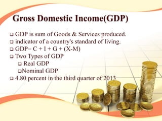 Gross Domestic Income(GDP)
GDP is sum of Goods & Services produced.
indicator of a country's standard of living.
GDP= C + I + G + (X-M)
Two Types of GDP
Real GDP
Nominal GDP
4.80 percent in the third quarter of 2013