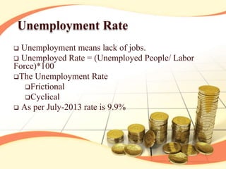 Unemployment Rate
Unemployment means lack of jobs.
Unemployed Rate = (Unemployed People/ Labor
Force)*100
The Unemployment Rate
Frictional
Cyclical
As per July-2013 rate is 9.9%