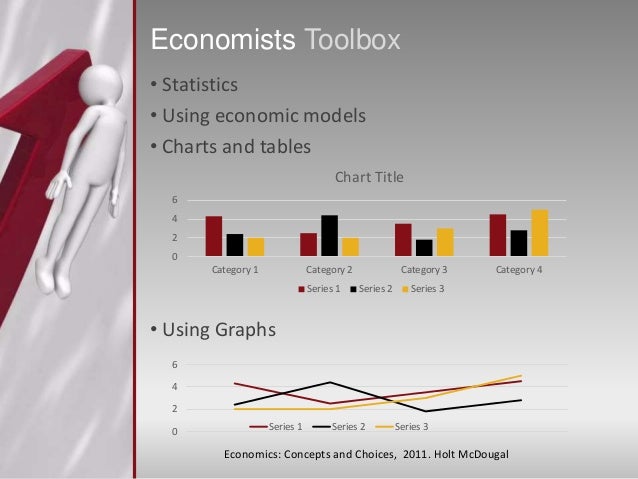 Economic way of thinking Economics Concepts and Choices, 2011. Hol…