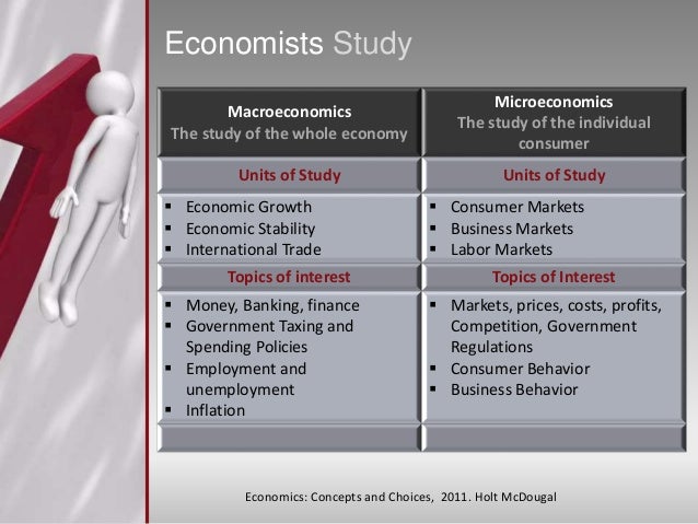 Economic way of thinking Economics Concepts and Choices, 2011. Hol…