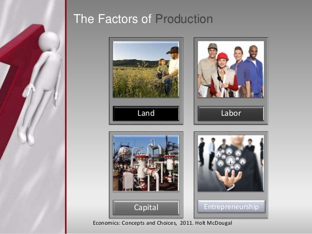 Economic way of thinking Economics Concepts and Choices, 2011. Hol…