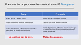 Quels sont les rapports entre l’économie et la santé? Divergences
Santé Economie
Terrain: concret / rapport intime Terrain: abstrait/ Population anonyme
logique: humanisme, éthique/ Personnalisée Logique: Utilitariste, réaliste/ Collective
Finalité: maximisation / Efficacité (arriver à un but
quelque soit les moyens mis en œuvres)
Finalité: Optimisation / Efficience (ne jamais envisager
un but sans regarder les moyens déployés = meilleur
rapport qualité/prix
La santé n’a pas de prix… Mais elle a un cout…
 