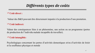 Différents types de coûts
Coût direct :
Valeur des B&S pouvant être directement imputés à la production d’une prestation.
Coût indirect:
Valeur des conséquences liées à un phénomène, une action ou un programme (pertes
de production de l’individu malade incapable de travailler).
Coût intangible:
Psychologique concernant les pertes d’activités domestiques et/ou d’activités de loisir
et la souffrance physique et morale
29
 