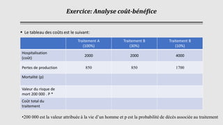 Exercice: Analyse coût-bénéfice
▪ Le tableau des coûts est le suivant:
Traitement A
(100%)
Traitement B
(30%)
Traitement B
(10%)
Hospitalisation
(coût)
2000 2000 4000
Pertes de production 850 850 1700
Mortalité (p)
Valeur du risque de
mort 200 000 . P *
Coût total du
traitement
•200 000 est la valeur attribuée à la vie d’un homme et p est la probabilité de décès associée au traitement
 