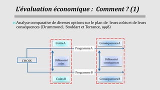 L’évaluation économique : Comment ? (1)
Analyse comparative de diverses options sur le plan de leurscoûts et de leurs
con...