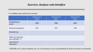 Exercice: Analyse coût-bénéfice
▪ Le tableau des coûts est le suivant:
Traitement A
(100%)
Traitement B
(30%)
Traitement B...