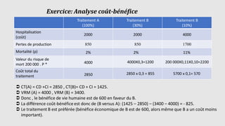 Exercice: Analyse coût-bénéfice
Traitement A
(100%)
Traitement B
(30%)
Traitement B
(10%)
Hospitalisation
(coût)
2000 2000...
