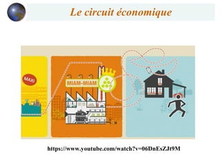 https://www.youtube.com/watch?v=06DnEsZJt9M
Le circuit économique
 